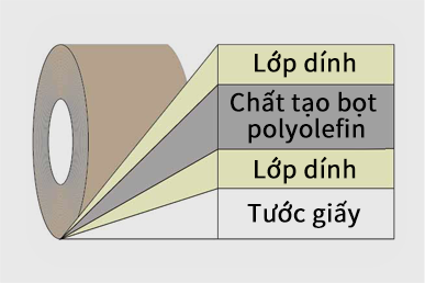 b?ng dính x?p